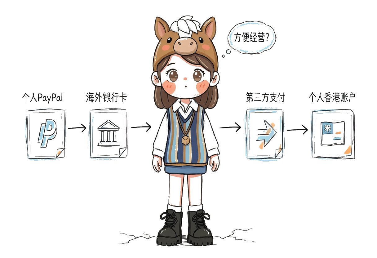 跨境电商行业普遍现象：个人账户收款（PayPal/海外卡/第三方支付/香港账户）