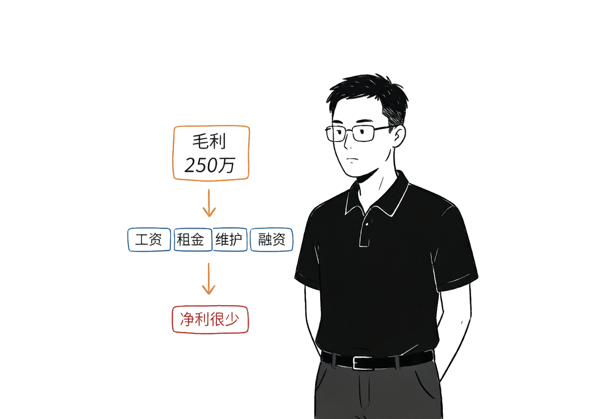 5000万营业额、5%毛利，扣完各项开支净利润所剩无几