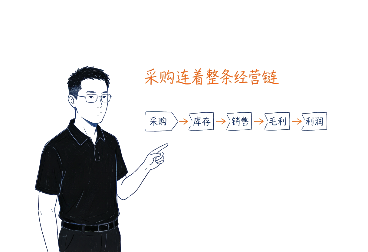 采购库存销售完整链路