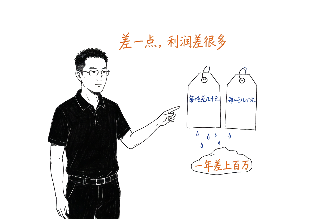 采购差一点，利润差很多