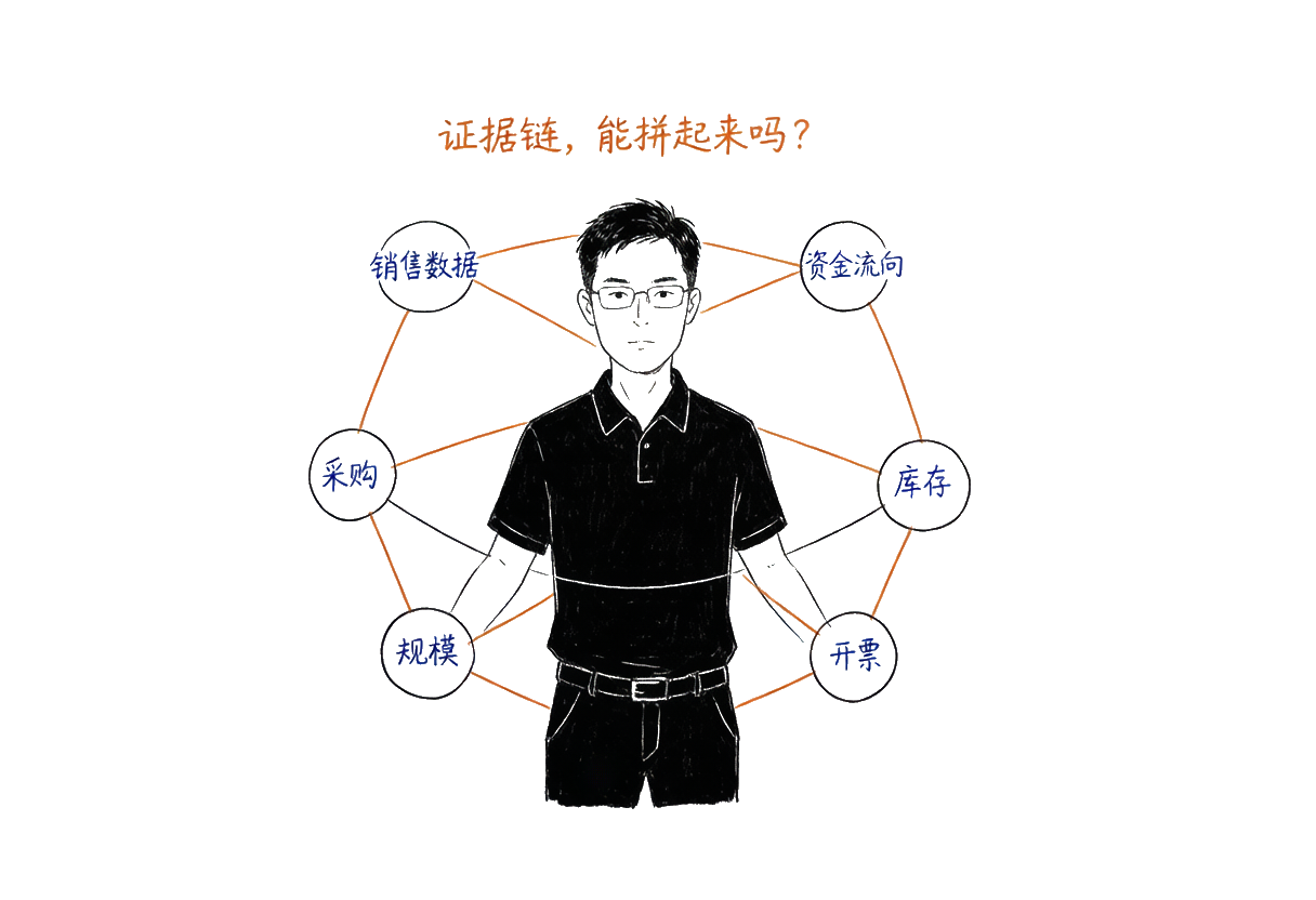 销售、资金、采购、库存、开票——这些碎片能否拼成一张完整的证据网