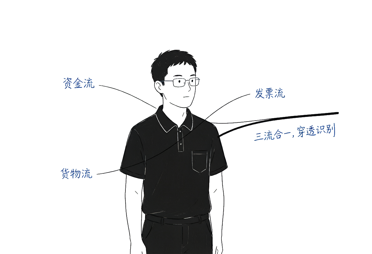 李小虎：私户收款的隐形账——银行流水不会撒谎，金税四期下三流合一