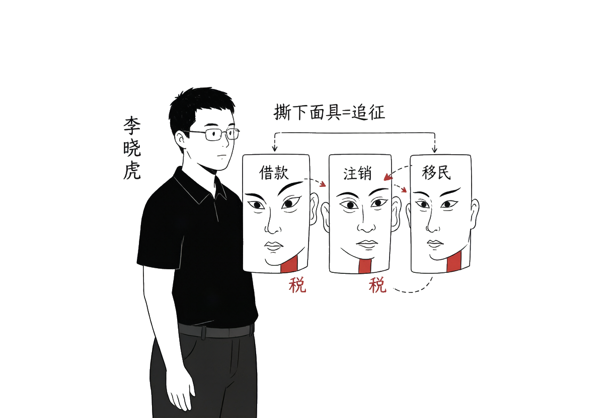 李小虎：三张面具——李小虎面前有三张面具分别写着"借款""注销""移民"，每张面具下方露出红色的"税"字标记，手写批注"撕下面具=追征"