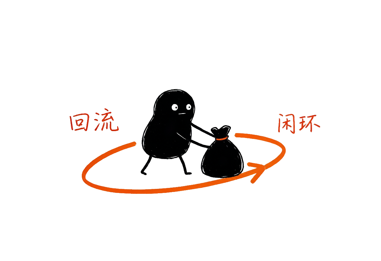 小黑：资金回流闭环——钱转一圈又回到自己手里