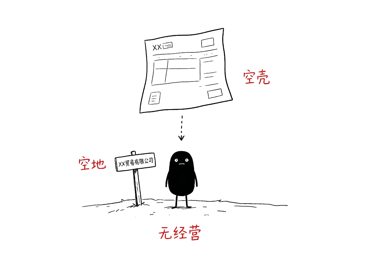 小黑:空壳虚开——注册地是空地,没有实际经营