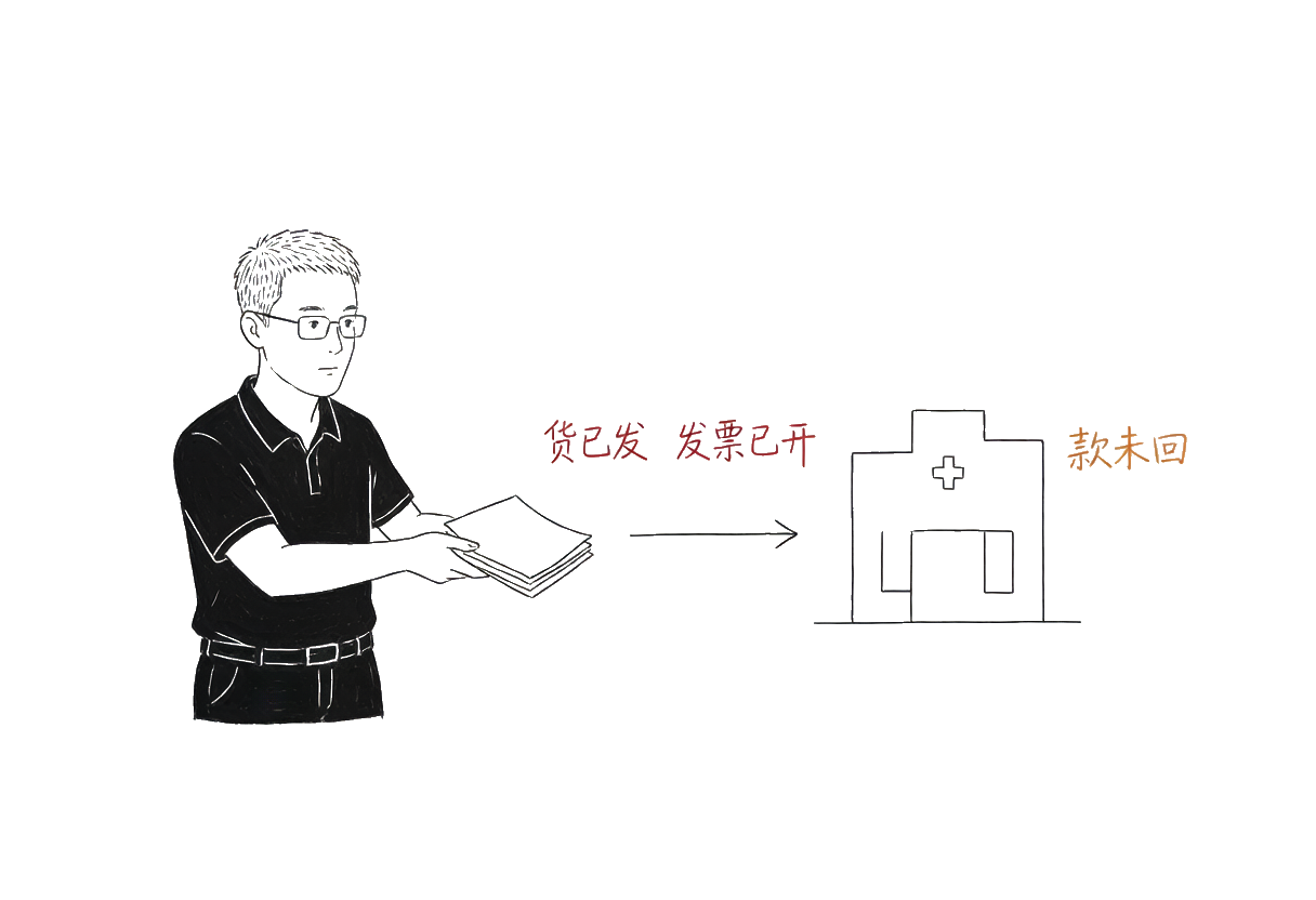 货发了、发票开了，钱却还压在医院账上