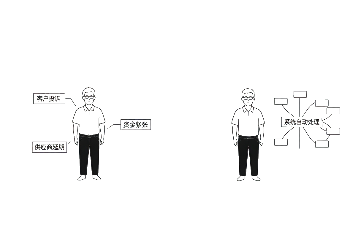 企业做大后,靠个人经验解决不了所有问题