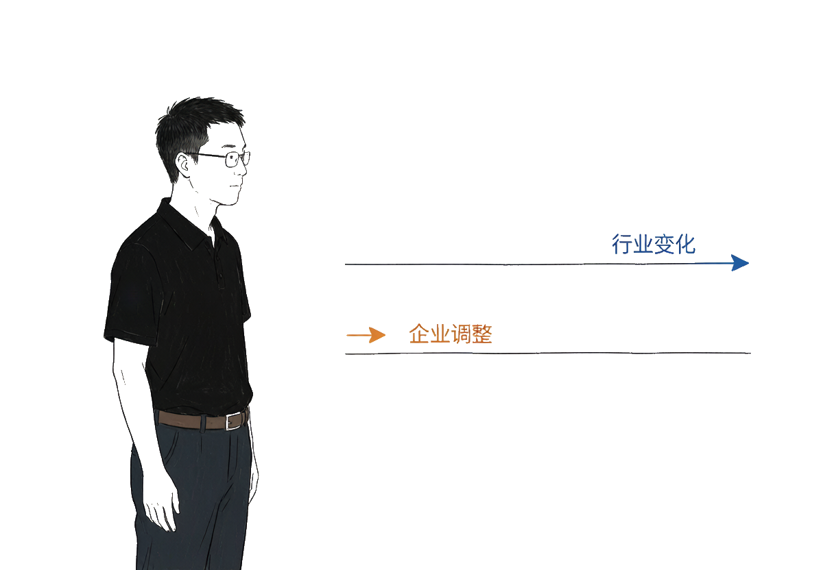 行业变化的速度，快于企业调整的速度