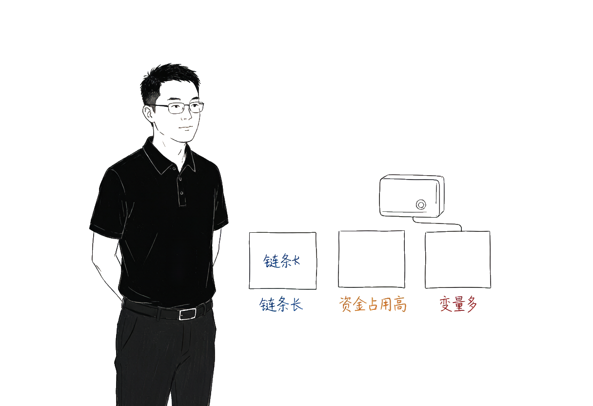 医疗器械企业的三个特点：链条长、资金占用高、变量多