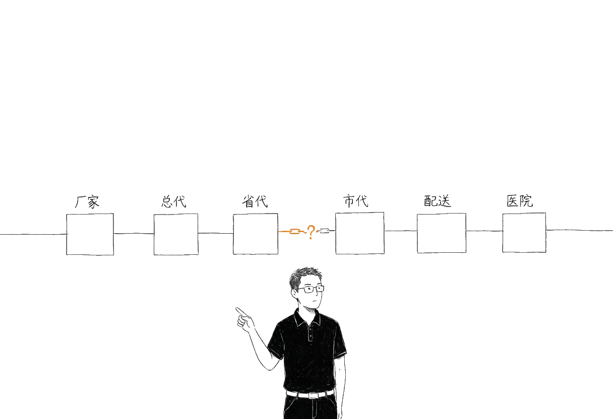 厂家到医院的每一环，都是一个潜在的风险点：链条越长，断点越多