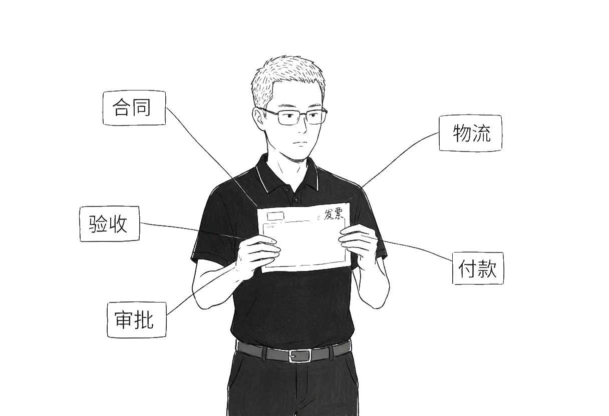 一张发票不够：合同、物流、验收、付款、审批，才能拼成完整证据链