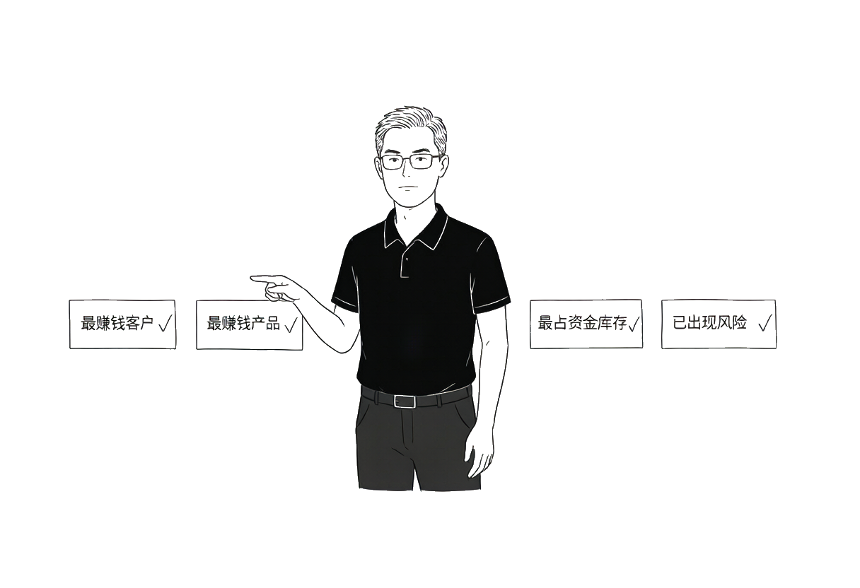 成熟的企业，老板能随时回答：最赚钱的客户、产品、最占资金的库存、已出现的风险