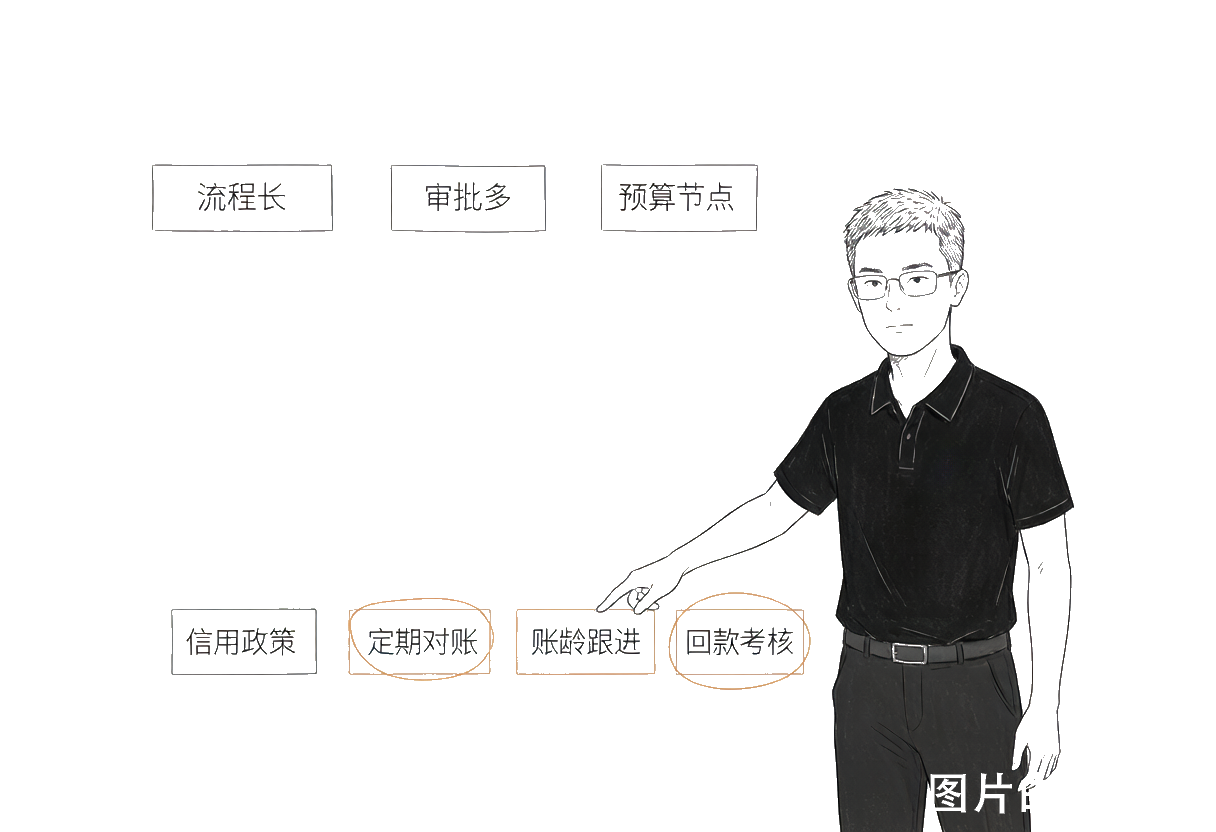 行业客观因素之外，更要看企业自身的回款管理