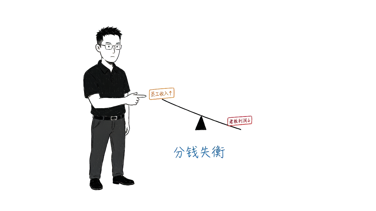 销售额升、利润降：分钱机制失衡的跷跷板