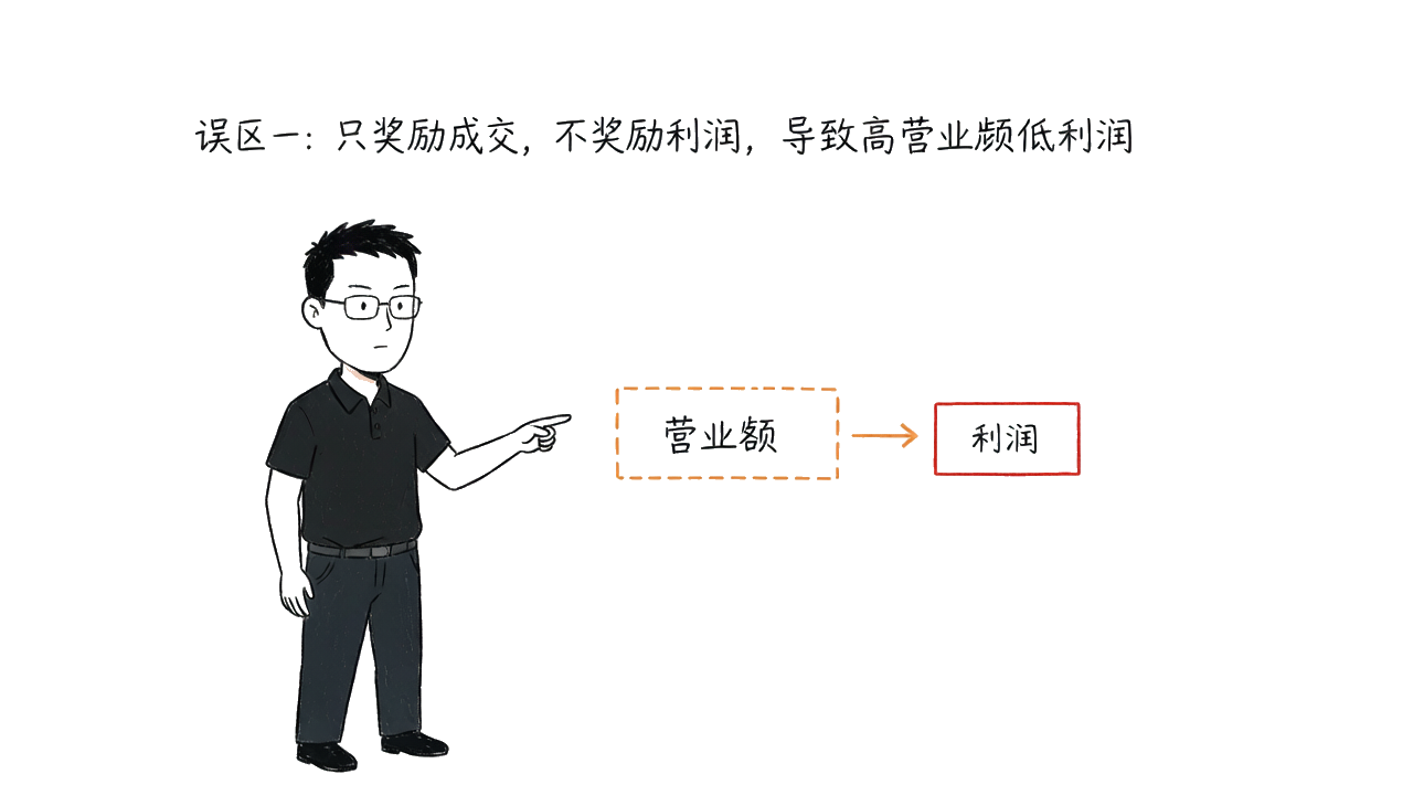 误区一：只奖励成交，不奖励利润