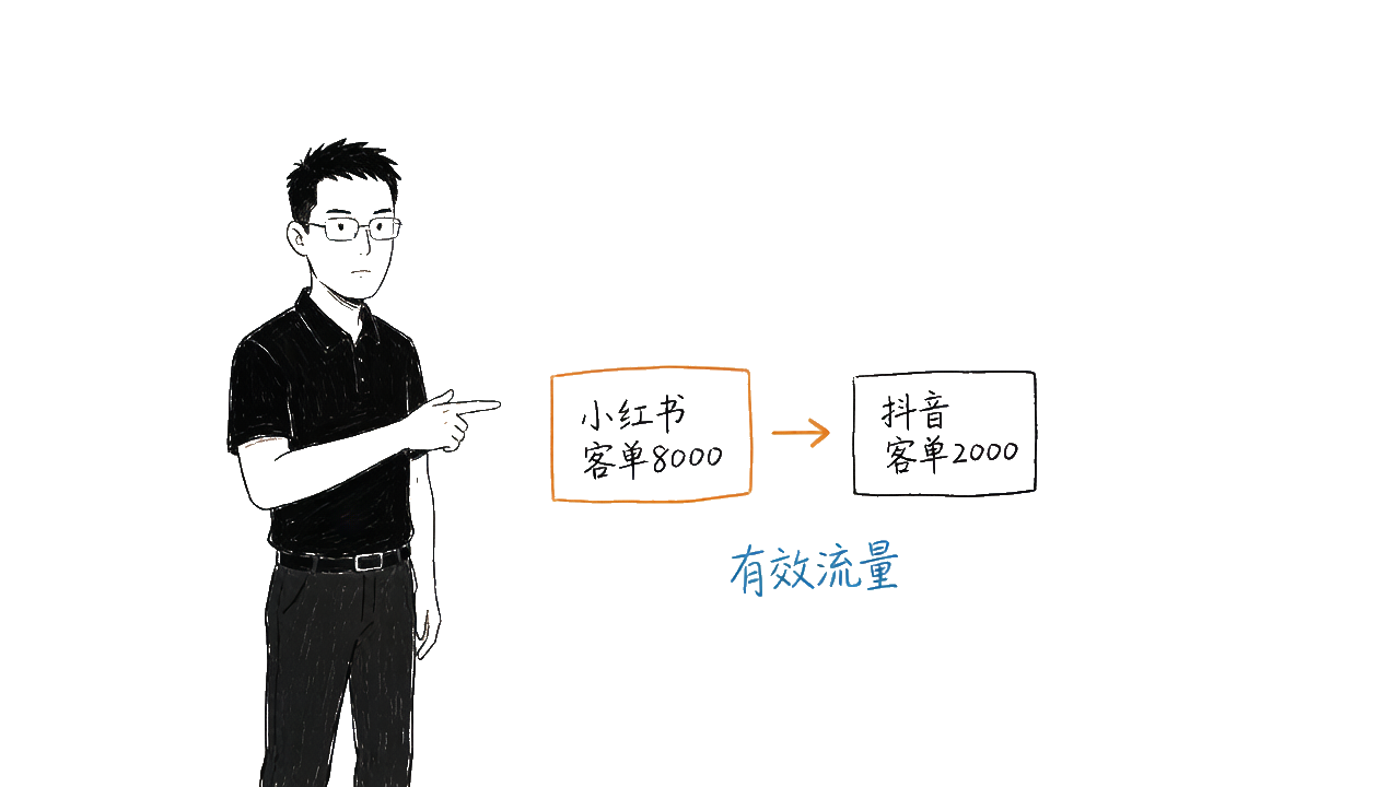 小红书高客单 vs 抖音低客单，流量不是越多越好
