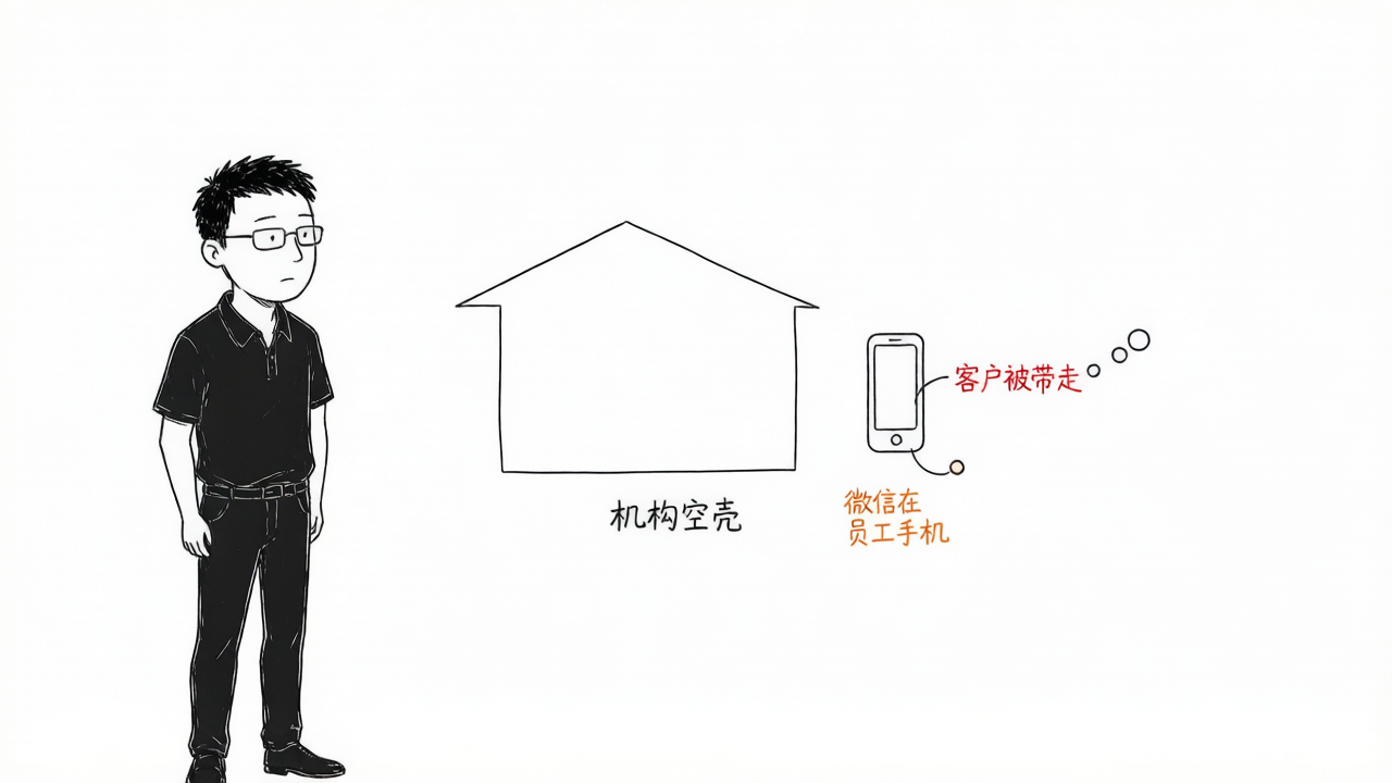 咨询师离职，顺手带走了连在个人微信上的一串客户，老板只剩空壳
