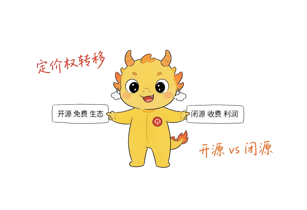李小毛：开源 vs 闭源——两条商业逻辑的分叉路口